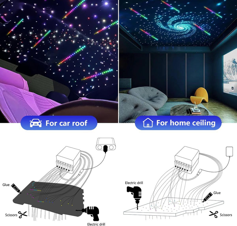 SANLI LED 4 Colors 32W Twinkle & Meteor 2-in-1 Fiber Optic Lighting Kit for Car Truck & Home Theater (Starry Sky+ RGB Shooting Stars) for Car & Home | Azimom.shop