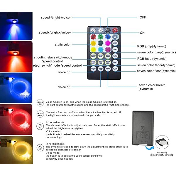 SANLI LED 10W Twinkle RGBW Fiber Optic Starry Ceiling Lights with Bluetooth APP/Remote Control Music Mode for Home Theater & Car Use