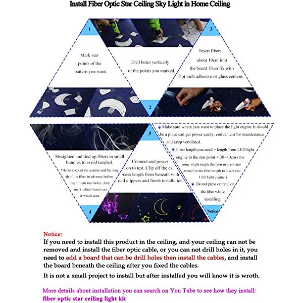 SANLI LED 2*16W RGBW Home Theater Starlight Ceiling with Remote Control, Dual Head Home Theater Starlight Ceiling for Cinema Room & Bedroom