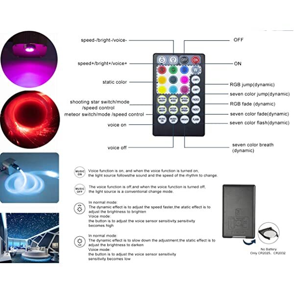 RF 28 Key Controller for SANLI LED 16W Twinkle RGBW Rolls Royce Star Lights Interior Kit