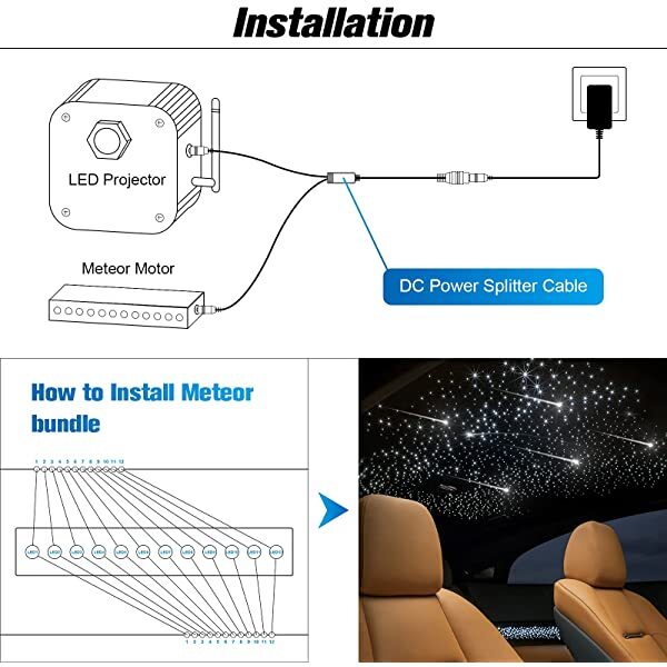 Installation for AZIMOM 3W Shooting Star Fiber Optic Ceiling Lights Kit 12LEDs with 96pcs 0.03in 9.8ft Fiber Optic Strands