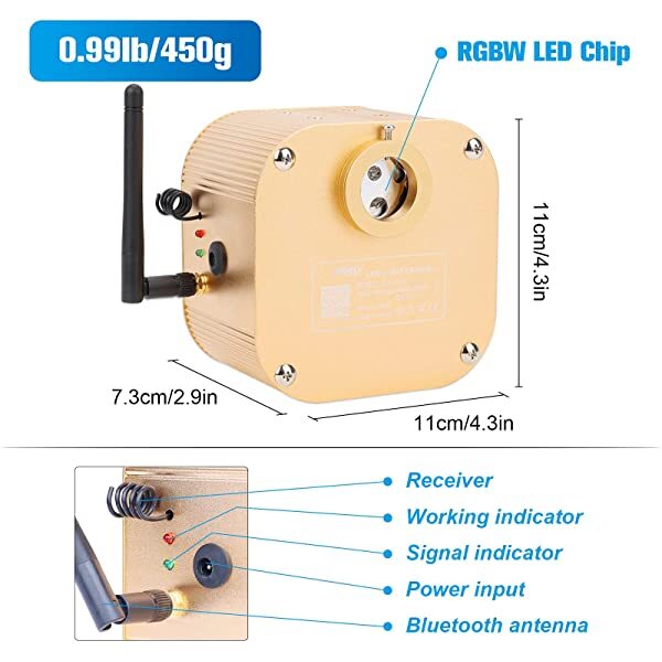 Size for SANLI LED 16W Twinkle RGBW Rolls Royce Star Lights Interior Kit