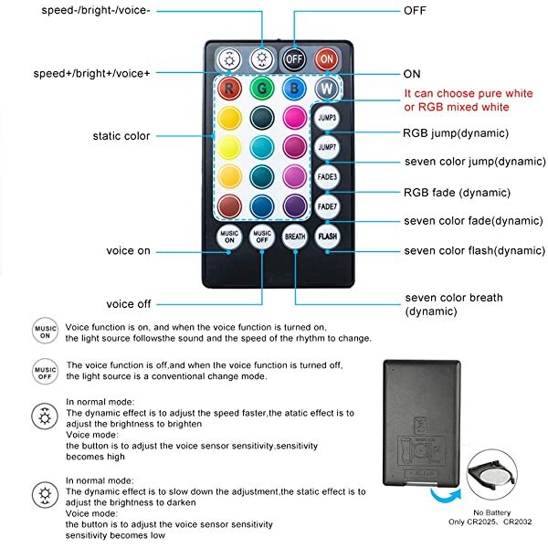 RF 28 Key Reomte Controller for AZIMOM 32W Twinkle RGBW Optical Light Source