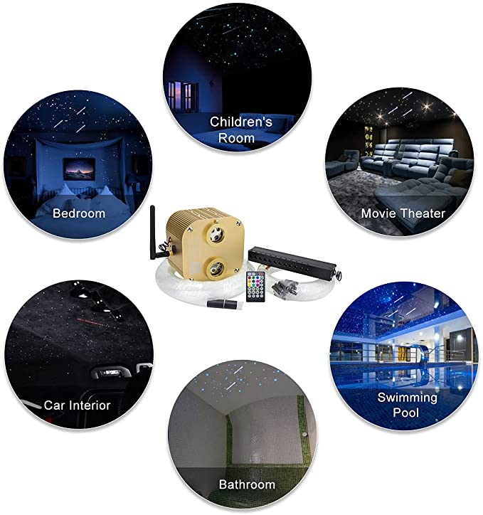 SANLI LED 20W Twinkle Fiber Optic Rolls Royce Roof Stars with Meteor Lighting Kit&