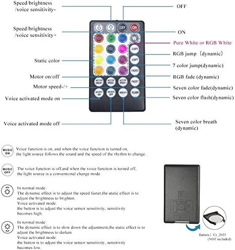 Wireless Remote Controller for SANLI LED 2*8W RGBW Fiber Optic Lighting Kit for Homes, Twinkle Fiber Optic Lighting with Meteor Kit
