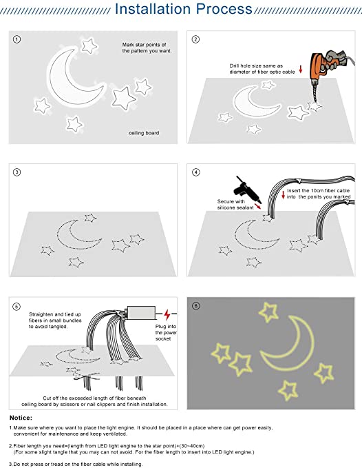 Installation Steps for SANLI LED 2*8W RGBW Fiber Optic Lighting Kit for Homes, Twinkle Fiber Optic Lighting with Meteor Kit