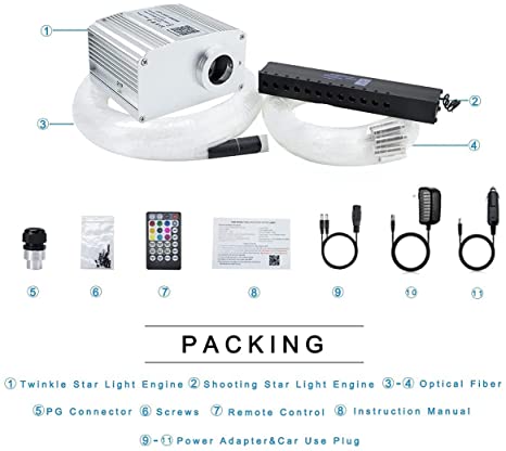 Package information for SANLI LED 10W Twinkle RGBW LED Car Roof Star Lights with Meteor Lighting