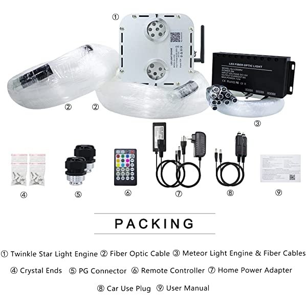 SANLI LED 2x16W Twinkle Headliner with Shooting Star Kit with Bluetooth App Control, Dual Head RGBW Twinkle Headliner with Shooting Star Package