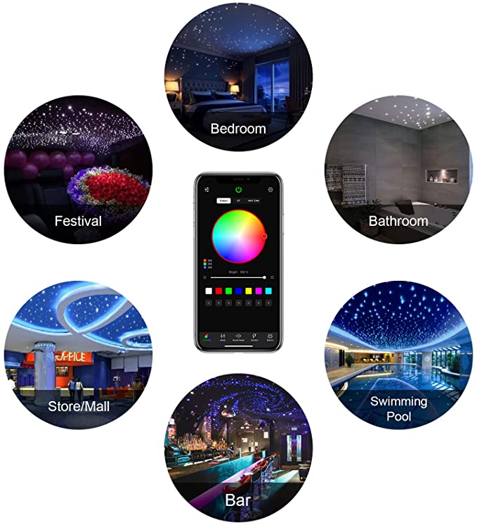 SANLI LED 12W Dual Head Twinkle Stars in the Ceiling Car Kit, RGBW Stars in the Ceiling Car Kit with Meteor&