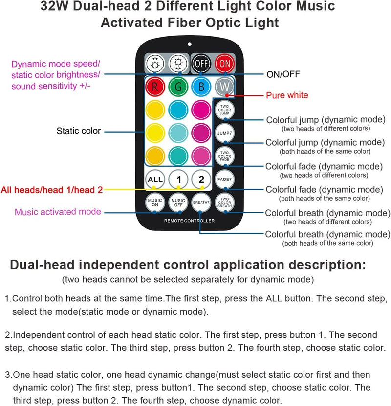 SANLI LED Smart 2*16W Dual Color Rolls Royce Starlight Headlining Kit for Car, Truck, Yacht with RGB Shooting Star