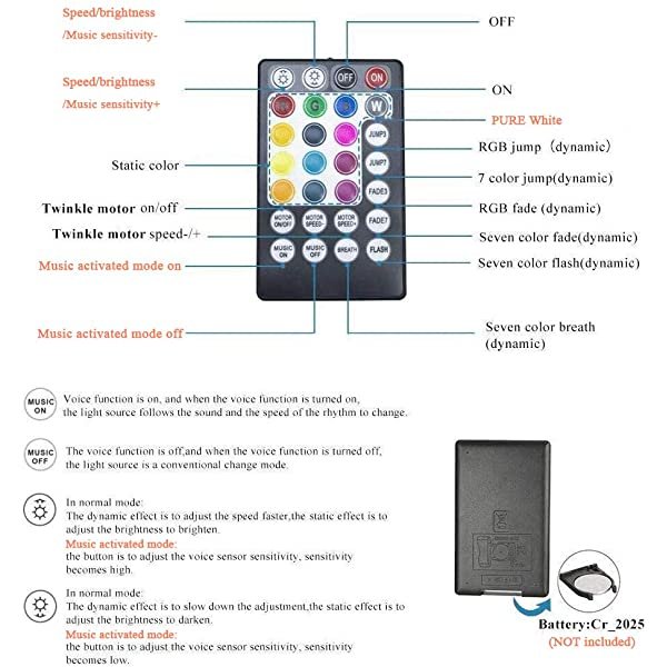 SANLI LED 32W Twinkle Fiber Optic Starlight Ceiling with Wireless Remote Controller, RGBW Starlight Ceiling Kit for Home Theater & Bedroom