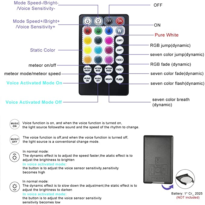 Wireless Remote Controller for SANLI LED 6W RGB Rolls Royce Starlight Car Roof Kit with Meteor Lighting