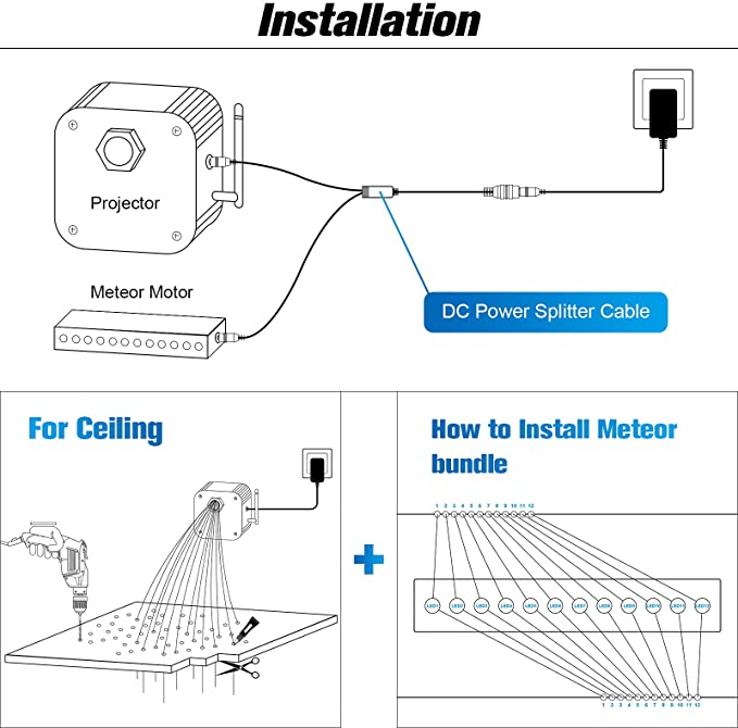 Installation for SANLI LED 16W RGBW Rolls Royce Roof Star Ceiling Lights with Meteor Lighting Kit