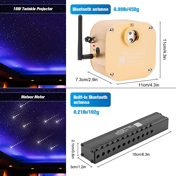 Size for SANLI LED 16W Twinkle RGBW Fiber Optic Rolls Royce Headliner Lights with Meteor Lighting Kit