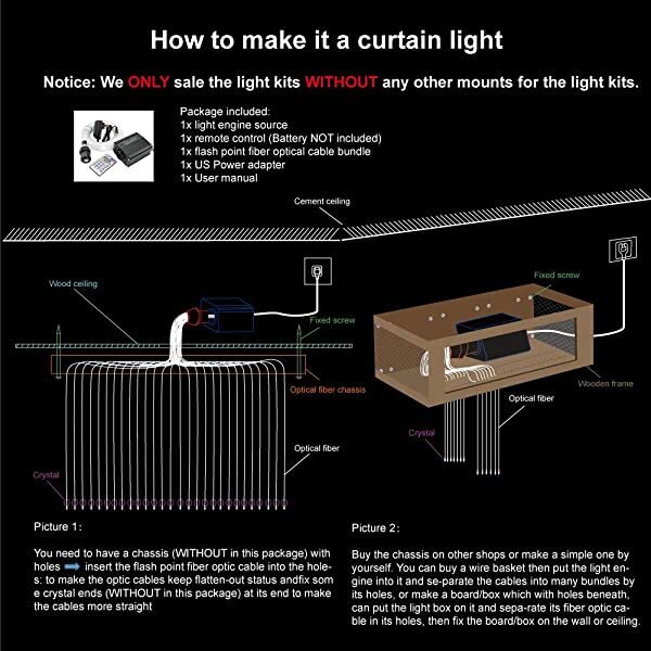 SANLI LED 6W RGB Fiber Optic Curtain Lights Bluetooth APP/Remote Control Music Mode with Twinkle Fiber Optic Bundle