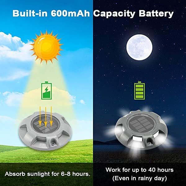 Working time for AZIMOM Solar LED Driveway Lights Solar-Powered Wireless Sidewalk Lights 8-Pack Bright White for Dock Lighting/Path lighting/Road Marker