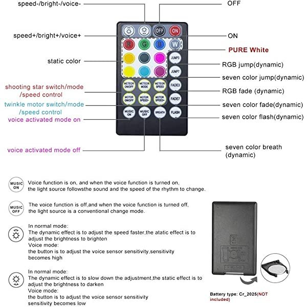 SANLI LED 32W RGBW LED Twinkle Fiber Optic Shooting Star Ceiling Kit with Wireless Remote Controller