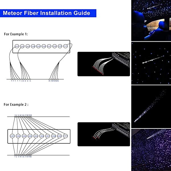 SANLI LED 2*16W RGBW Shooting Star Fiber Optic Kit with Bluetooth App Control, Twinkle Shooting Star Fiber Optic Kit for Home Theater & Bedroom