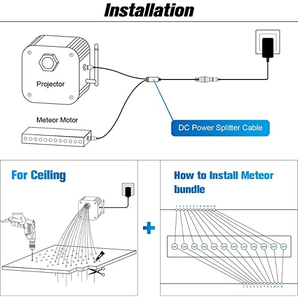 Installation for SANLI LED Fiber Optic Rolls Royce Roof Stars with Meteor Lighting Kit