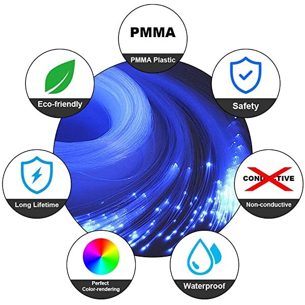 PMMA Fiber Optic Cables for SANLI LED 16W Twinkle RGBW Rolls Royce Star Lights Interior Kit
