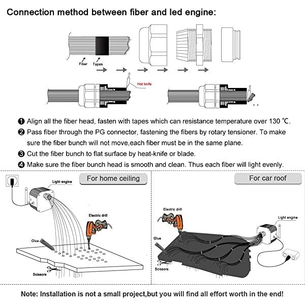 Installation for SANLI LED 16W Twinkle RGBW Rolls Royce Star Lights Interior Kit