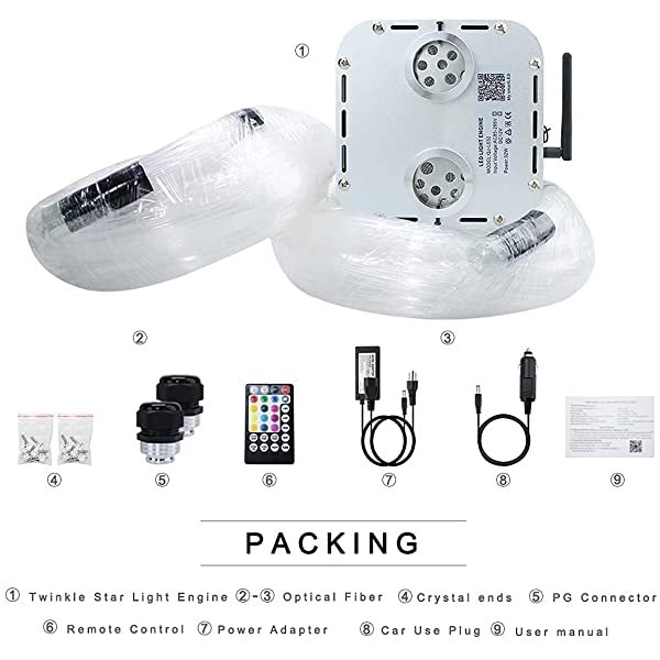 SANLI LED 2*16W RGBW Starlight Headliner Kit with App Control, Twinkle Starlight Headliner Kit with Music Mode for Car Truck & SUV Roof Ceilings