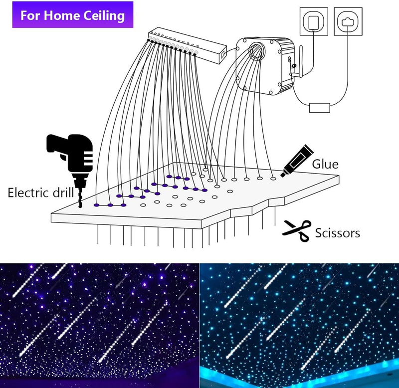 Installation Photo for SANLI LED High Brightness 50W RGBW Twinkle Fiber Optic Light Kit with RGB Shooting Stars 
