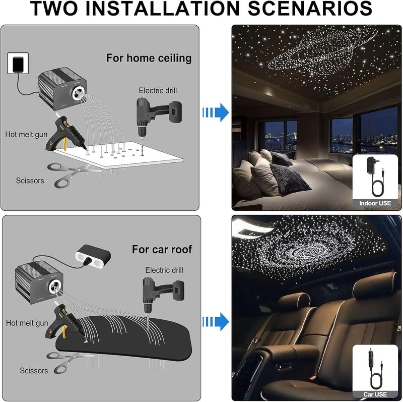 Installation Picture for SANLI LED 4 Colors 32W Twinkle RGBW Fiber Optic Starlight Kit