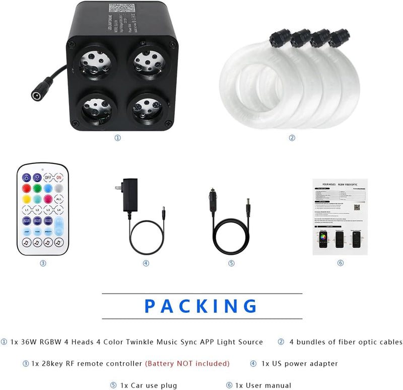 Package Information for SANLI LED 4 Colors 36W Twinkle RGBW Fiber Optic Starlight Kits for Car Roof  | Azimom.shop