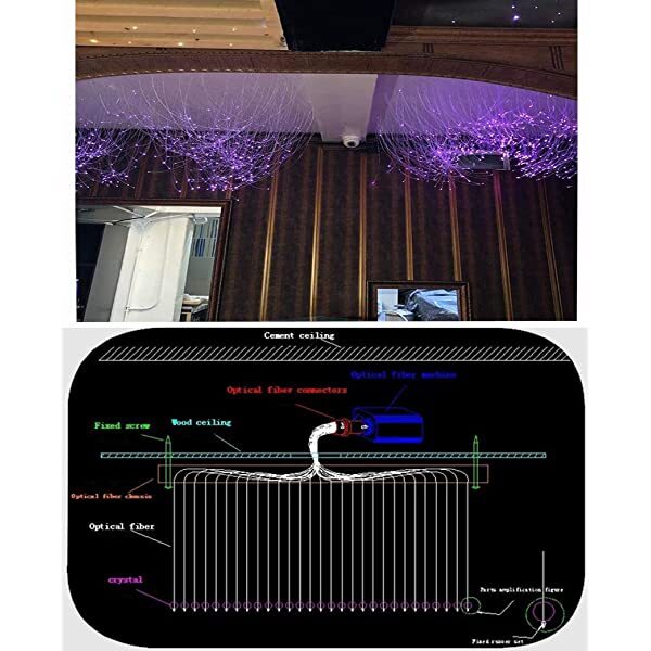 SANLI LED PMMA Fiber Optic Light Strands 100m(328ft)/Roll for Rolls Royce Star Roof & Starry Ceiling Lights