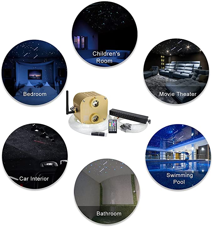 Applications for SANLI LED 20W Twinkle Bluetooth RGBW Colors Car Roof Star with Meteor Lights