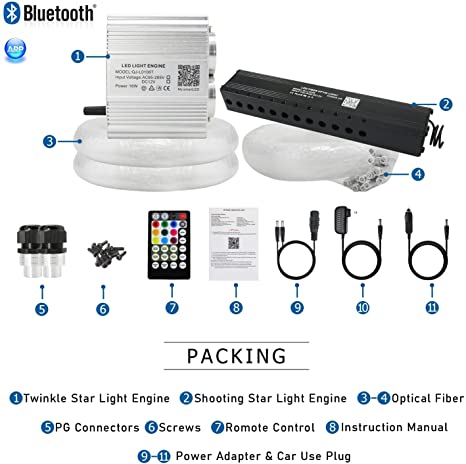 Packlage for SANLI LED Twinkle Fiber Optic Lighting with Meteor Kit for Home Theater & Bedrooms