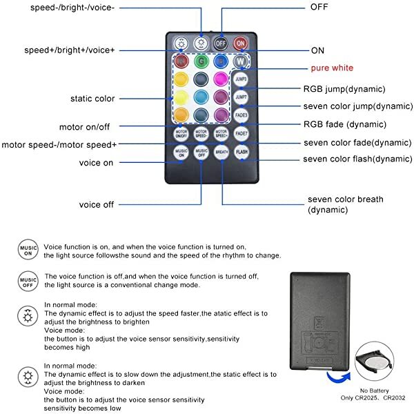 RF 28 Key for AZIMOM 6W RGB Fiber Optic Illuminator with Bluetooth APP/Remote Control Sound Activated for Car Truck & Home Theater Use