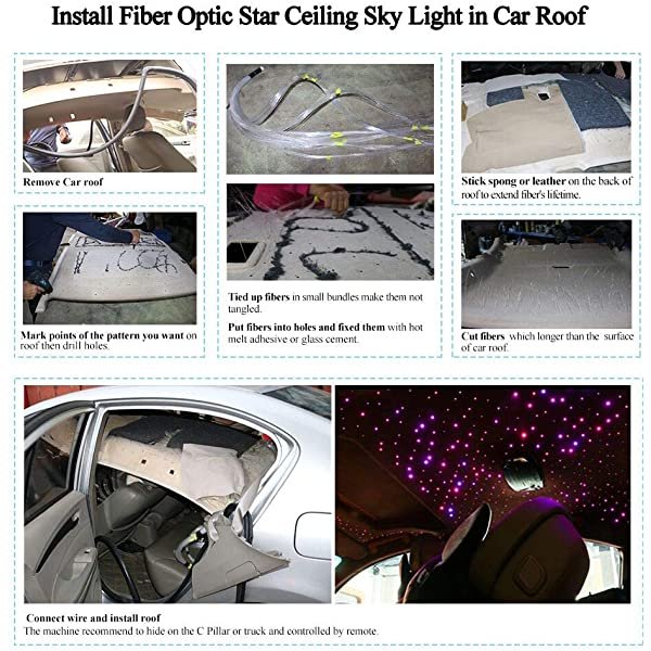 Installation for Applications for SANLI LED 32W Twinkle Star Light Car, RGBW Star Light Car Kit with PMMA Fiber Optic Light Cable