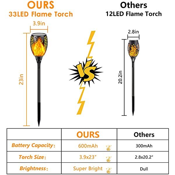 AZIMOM Solar Torch Lights with Flickering Flame LED Solar Torch Light Waterproof Landscape Decoration Lights Advantages
